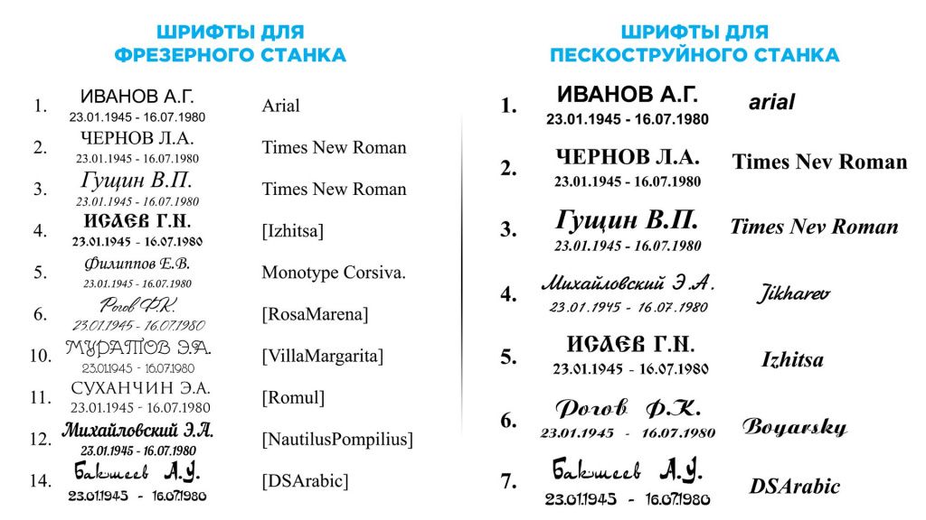 Примеры шрифтов для памятника.jpg Примеры шрифтов для памятника.jpg